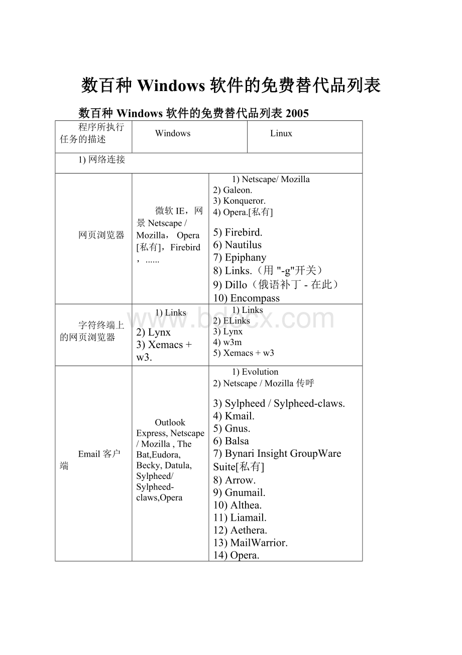 数百种 Windows 软件的免费替代品列表.docx_第1页