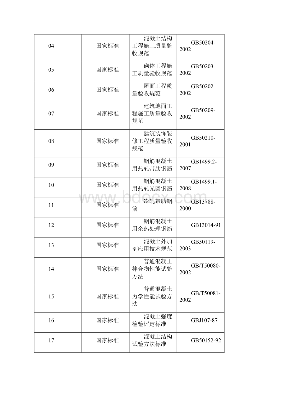 材料检验试验计划与实施方案展鹏分析.docx_第2页