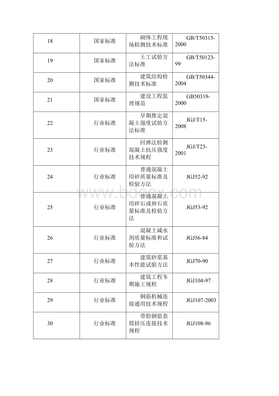 材料检验试验计划与实施方案展鹏分析.docx_第3页