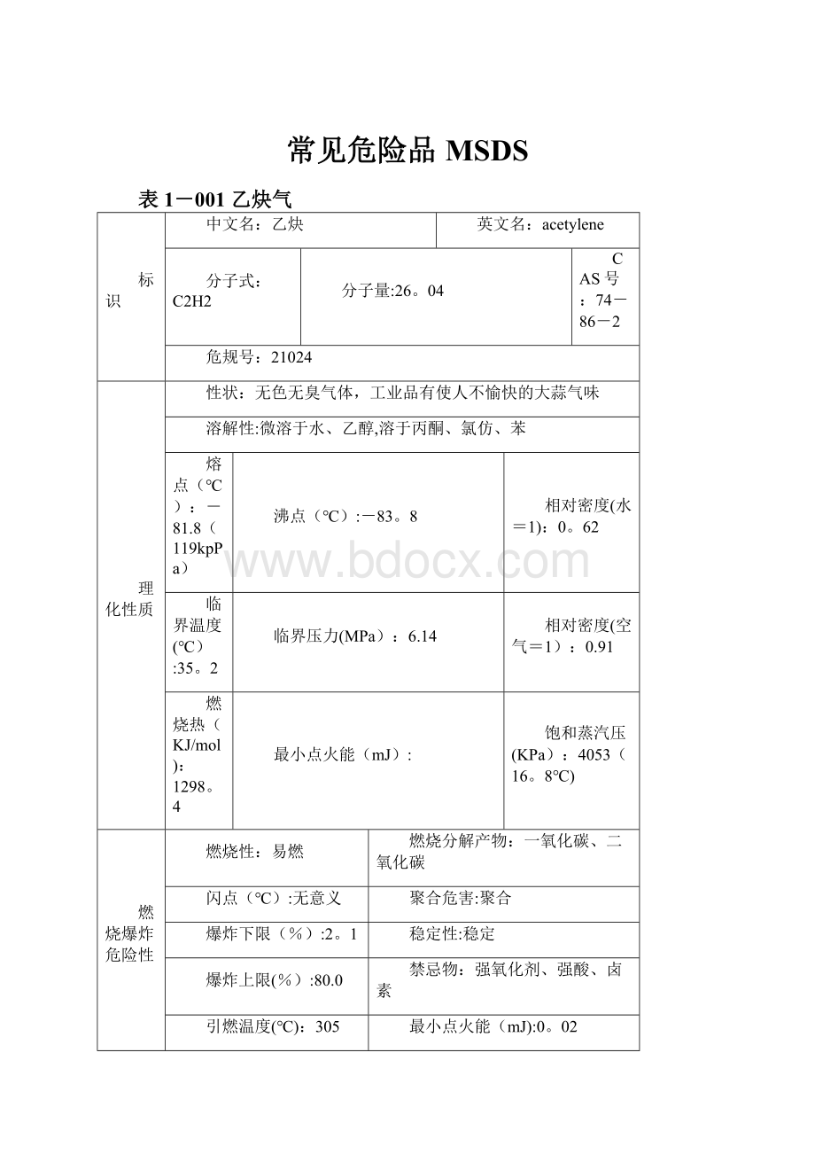 常见危险品MSDS.docx