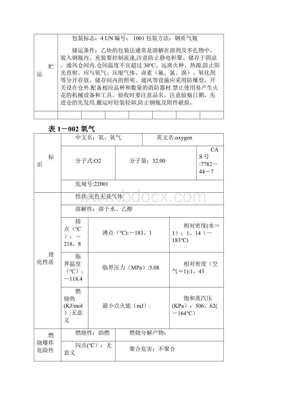 常见危险品MSDS.docx_第3页