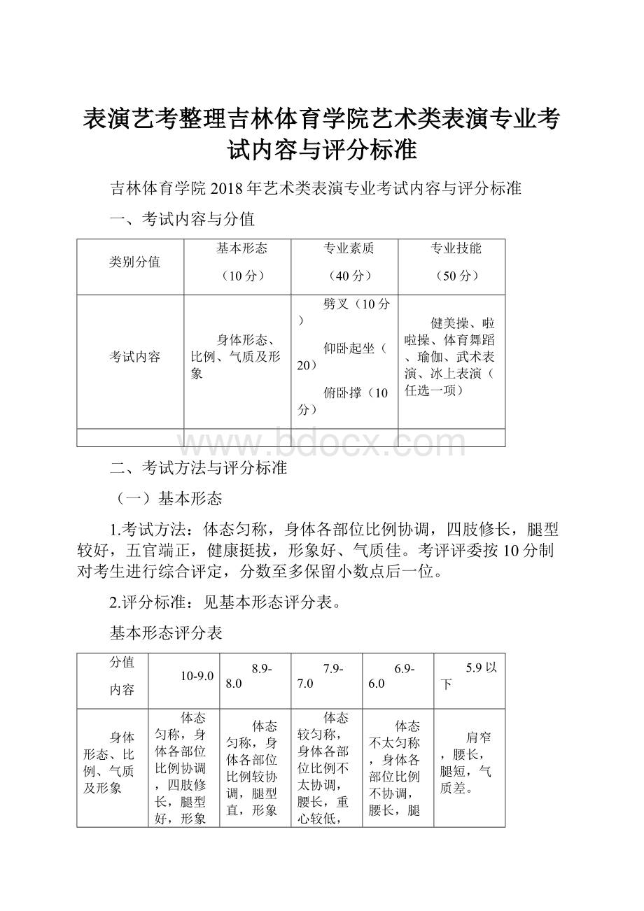 表演艺考整理吉林体育学院艺术类表演专业考试内容与评分标准.docx_第1页