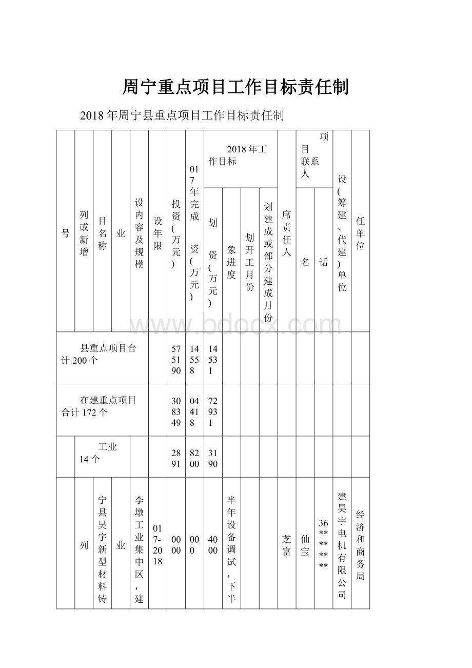 周宁重点项目工作目标责任制.docx