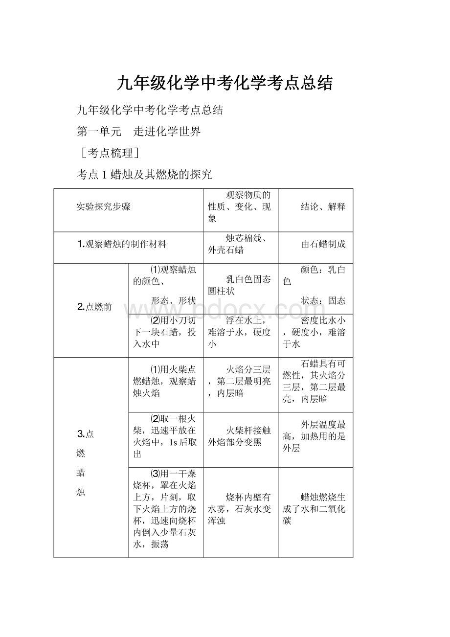 九年级化学中考化学考点总结.docx