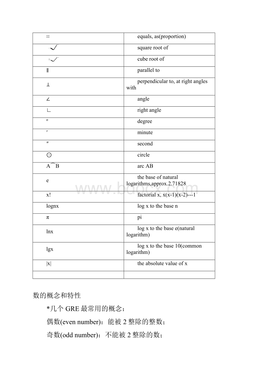 GRE数学秘籍.docx_第2页