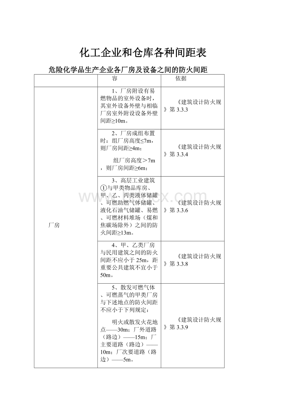 化工企业和仓库各种间距表.docx