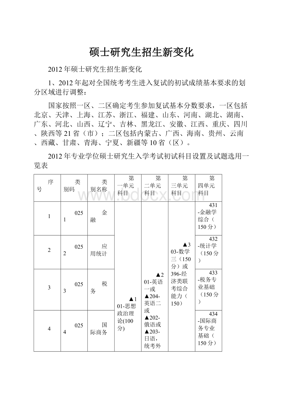 硕士研究生招生新变化.docx