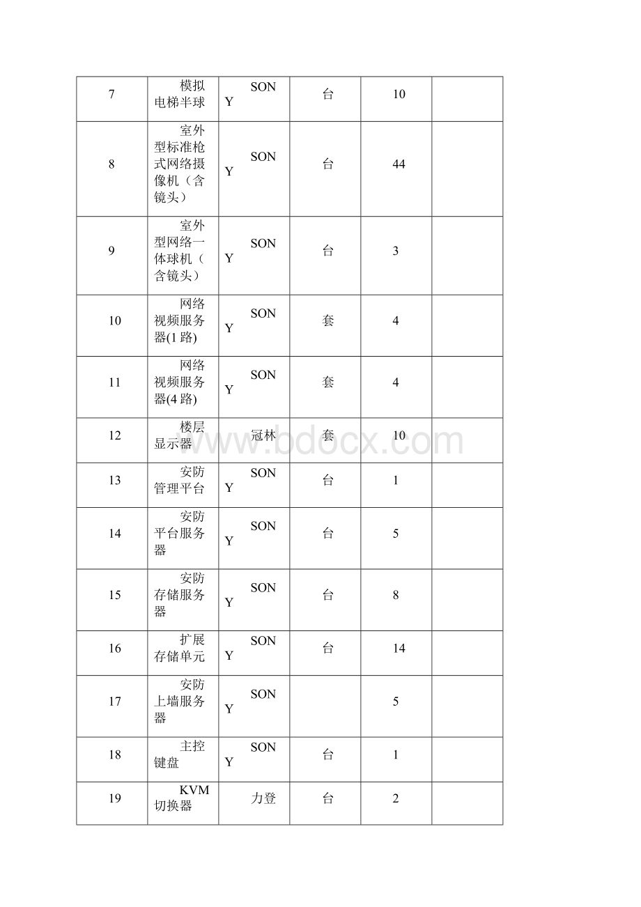 运维服务质量保障措施.docx_第3页