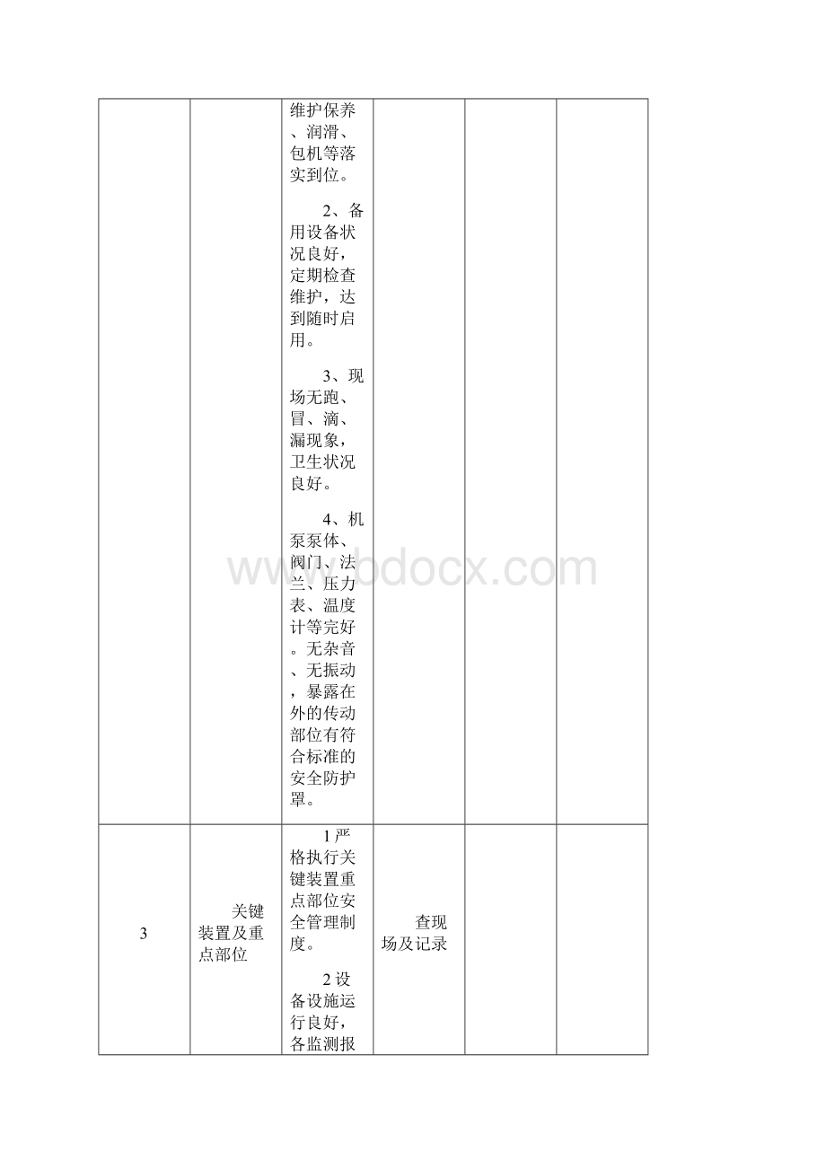 安全检查表汇总综合车间专业班组等.docx_第3页