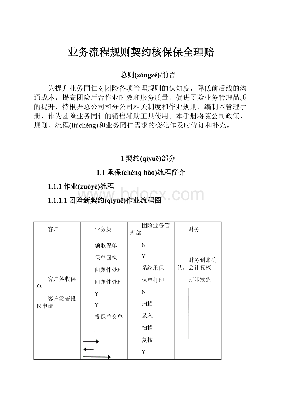 业务流程规则契约核保保全理赔.docx