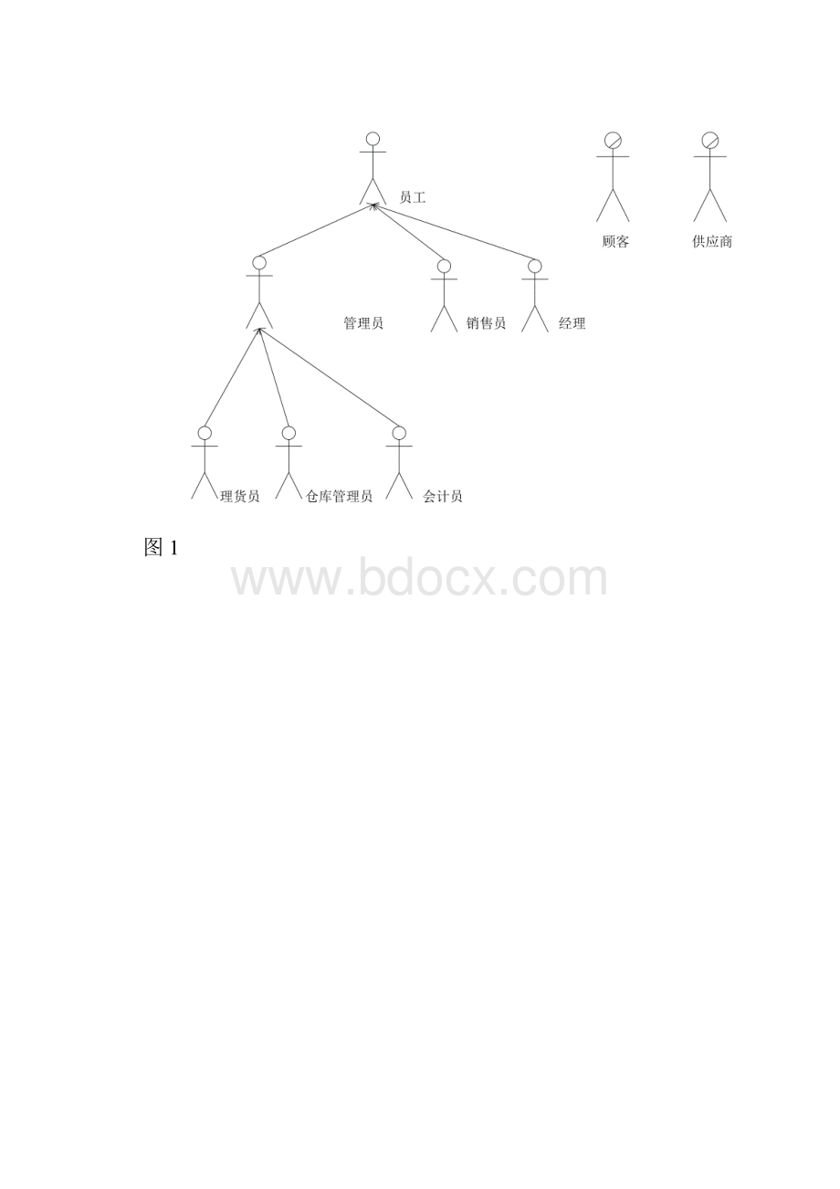 超市运营管理系统.docx_第2页