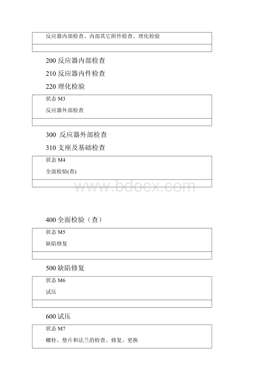 乙二醇R101AB釜式反应器检修作业规程.docx_第3页