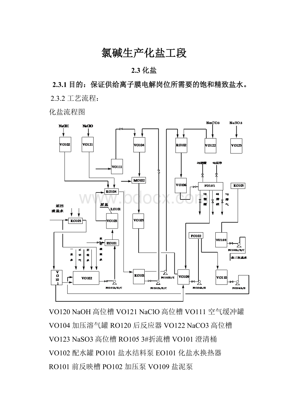 氯碱生产化盐工段.docx