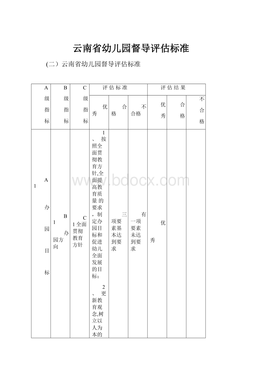 云南省幼儿园督导评估标准.docx