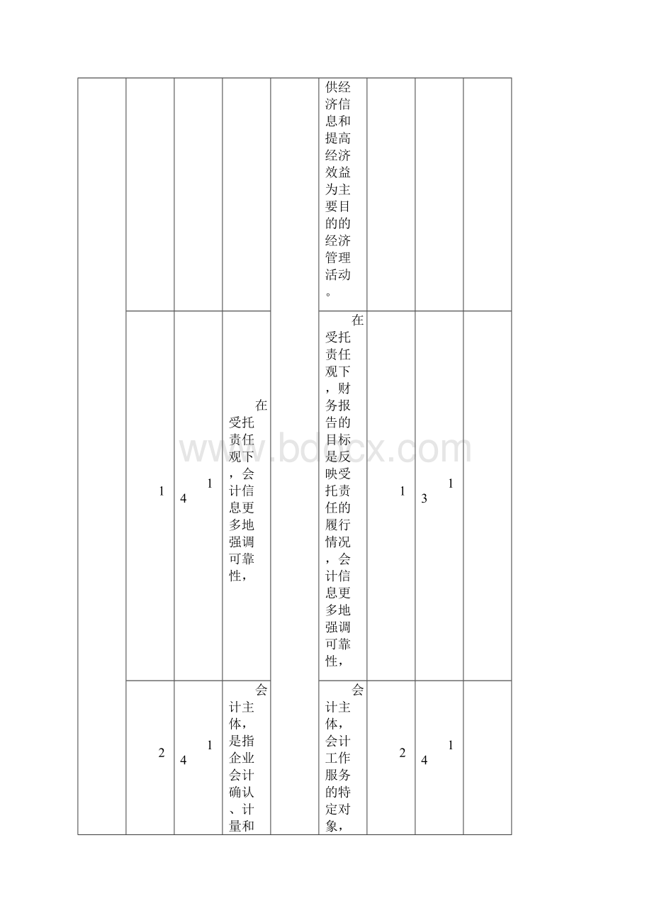 中级会计职称《中级会计实务》教材变化对比.docx_第2页