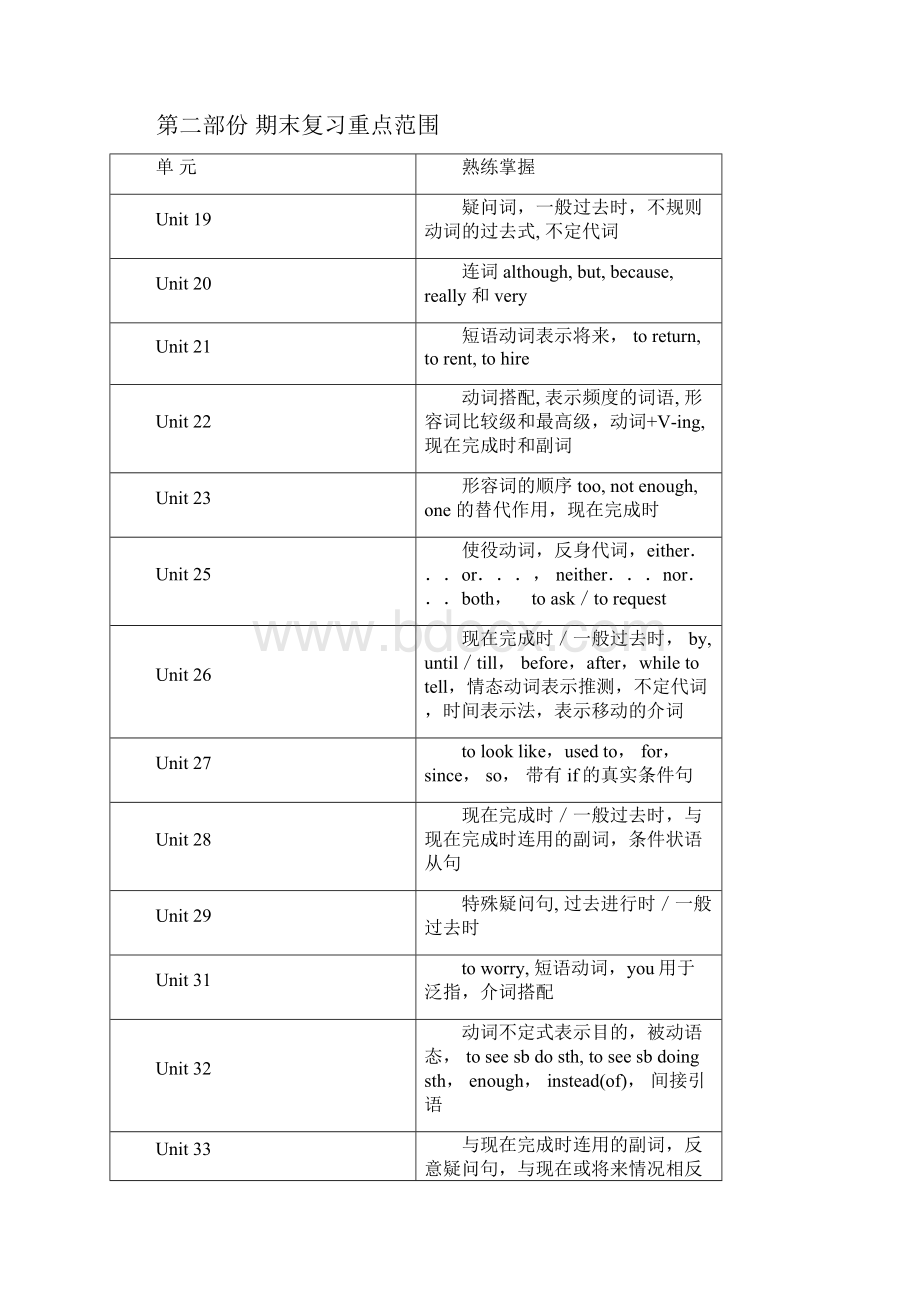 06秋期英语I2课程期末复习指导.docx_第2页