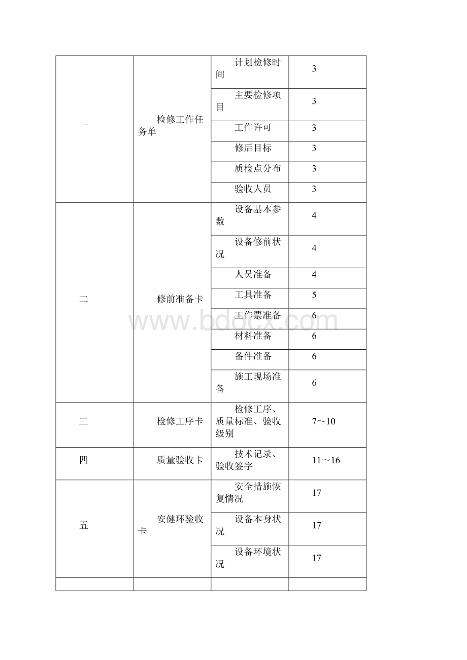 电动机检修文件包.docx_第2页