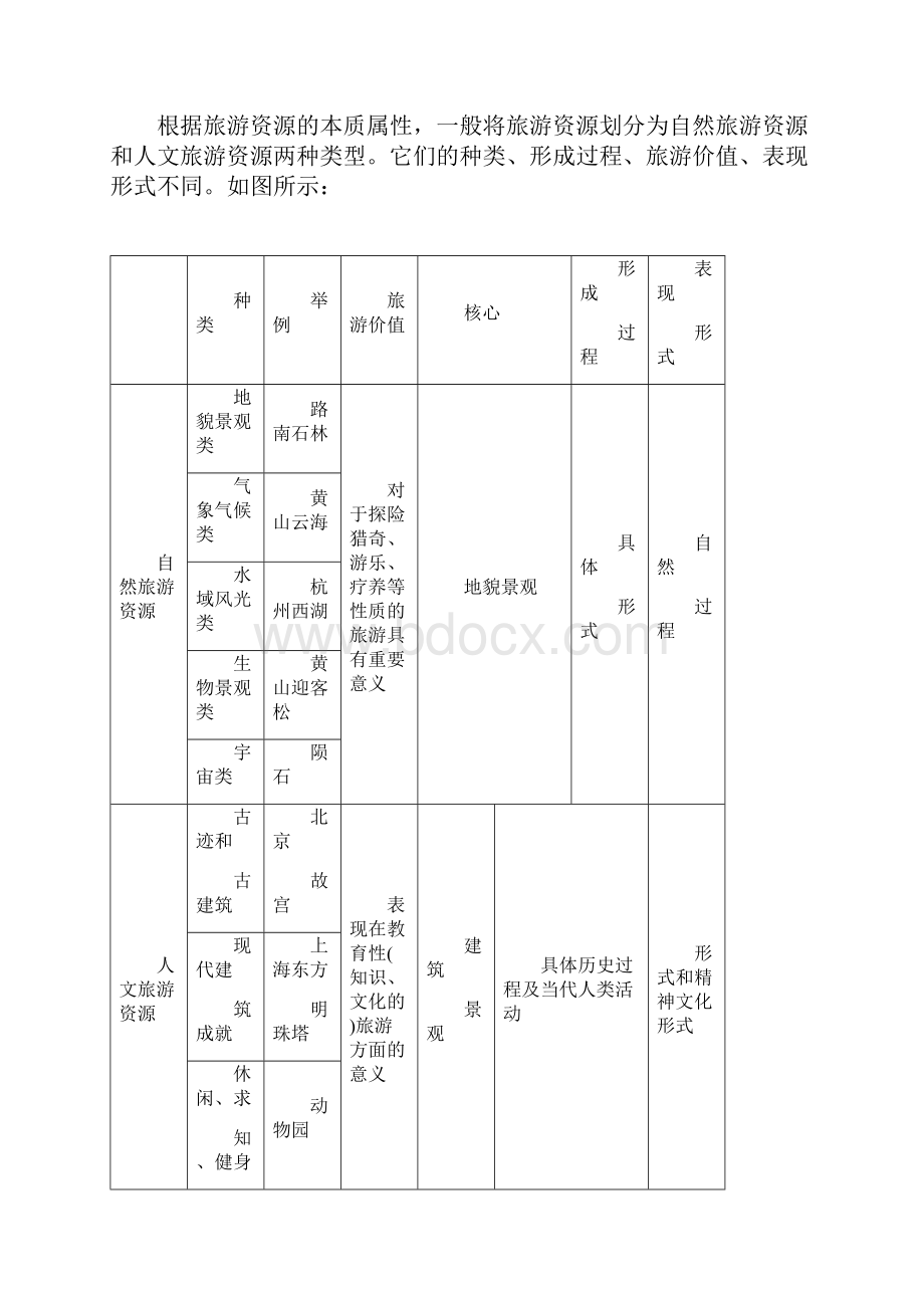 18版旅游地理创新设计.docx_第2页