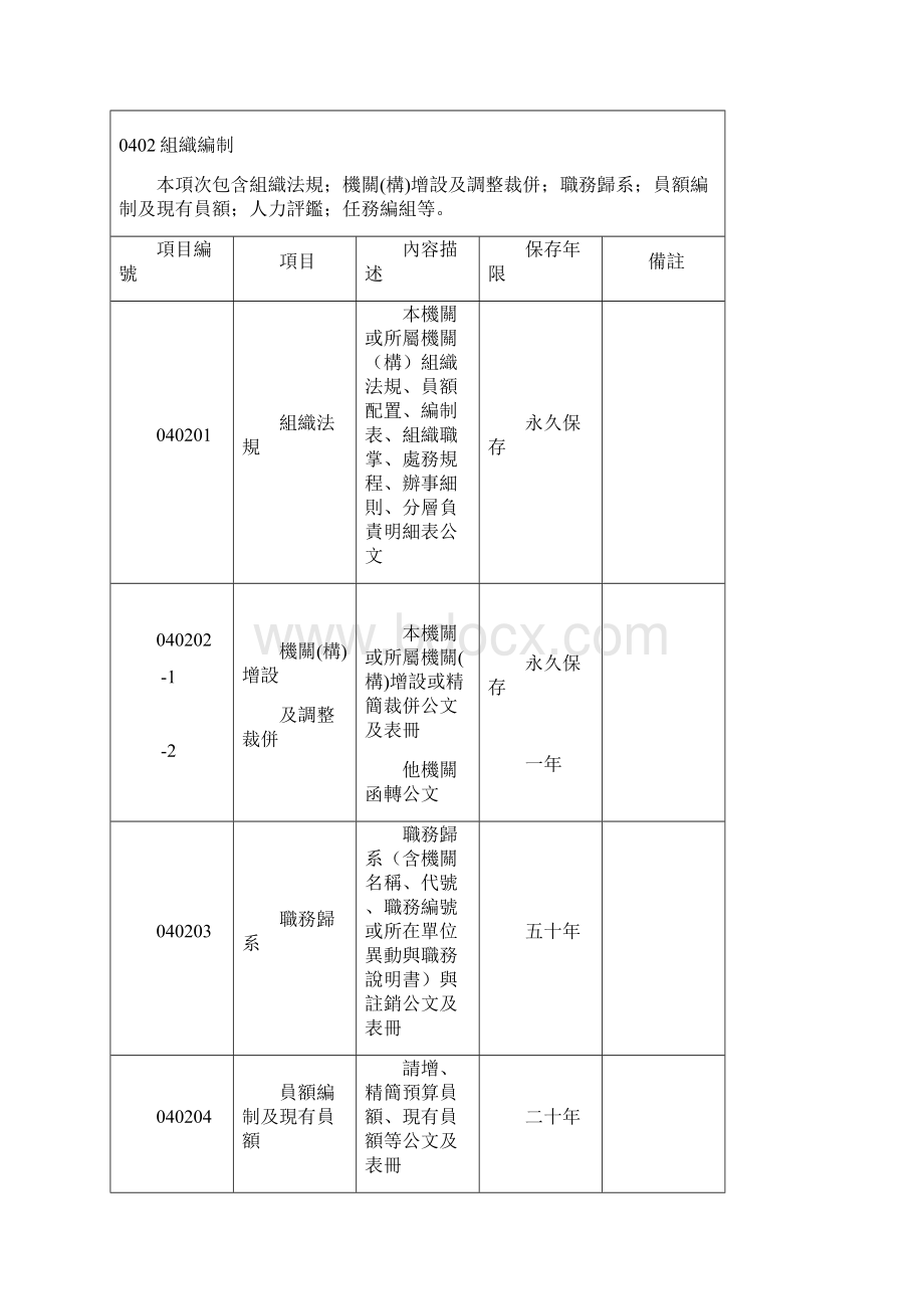 人事类档案保存年限基准表适用各机关人事管理单位主管.docx_第2页