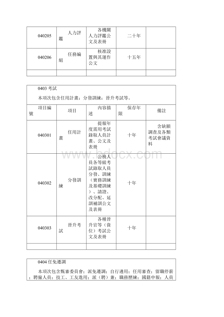 人事类档案保存年限基准表适用各机关人事管理单位主管.docx_第3页