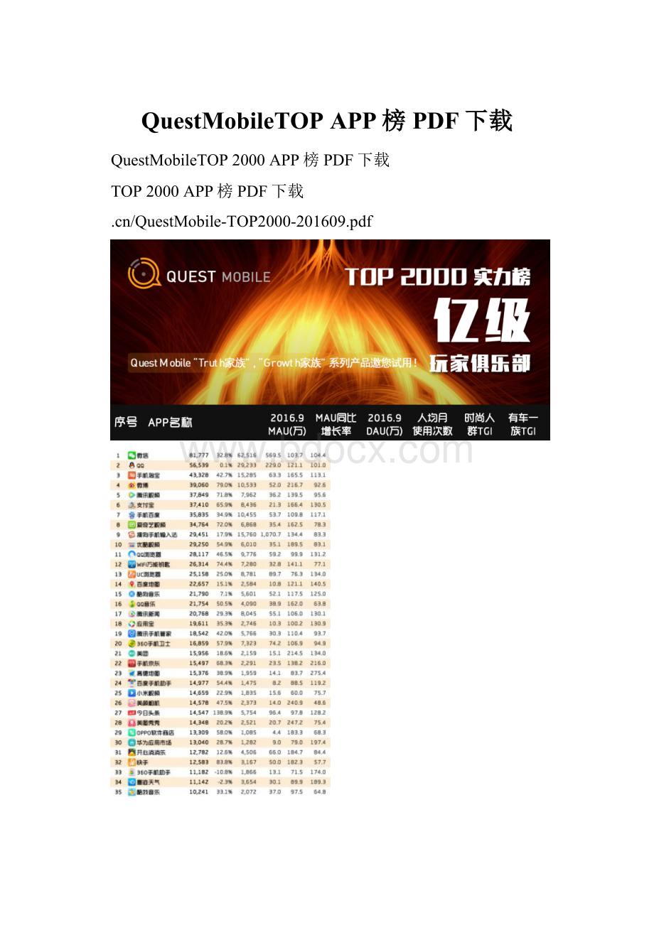 QuestMobileTOP APP榜 PDF下载.docx