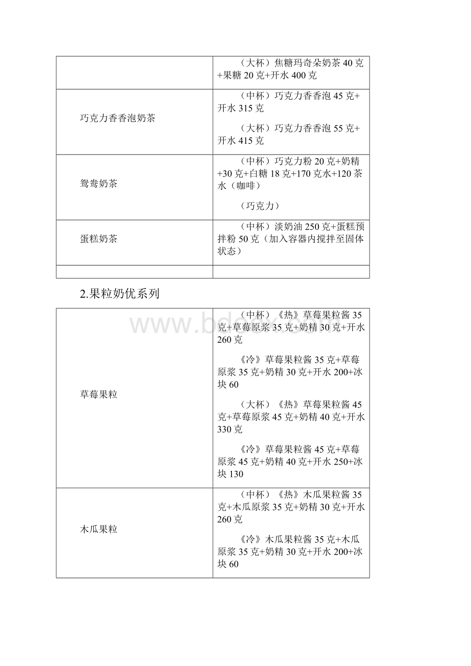 经典奶茶调制配方.docx_第3页