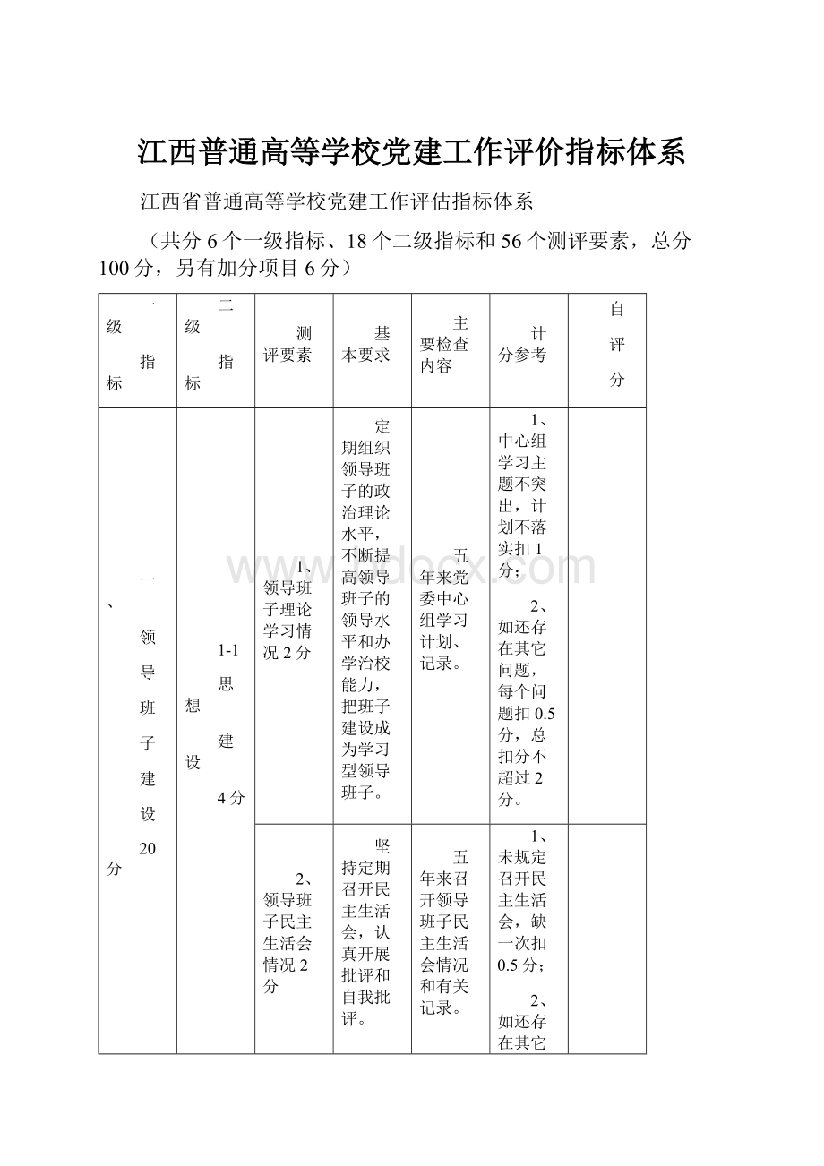 江西普通高等学校党建工作评价指标体系.docx