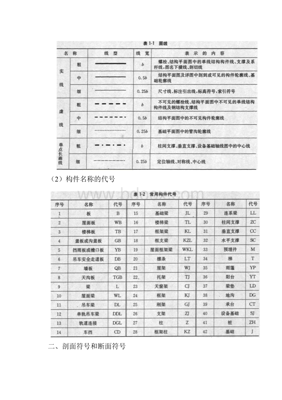 钢结构识图基础.docx_第2页