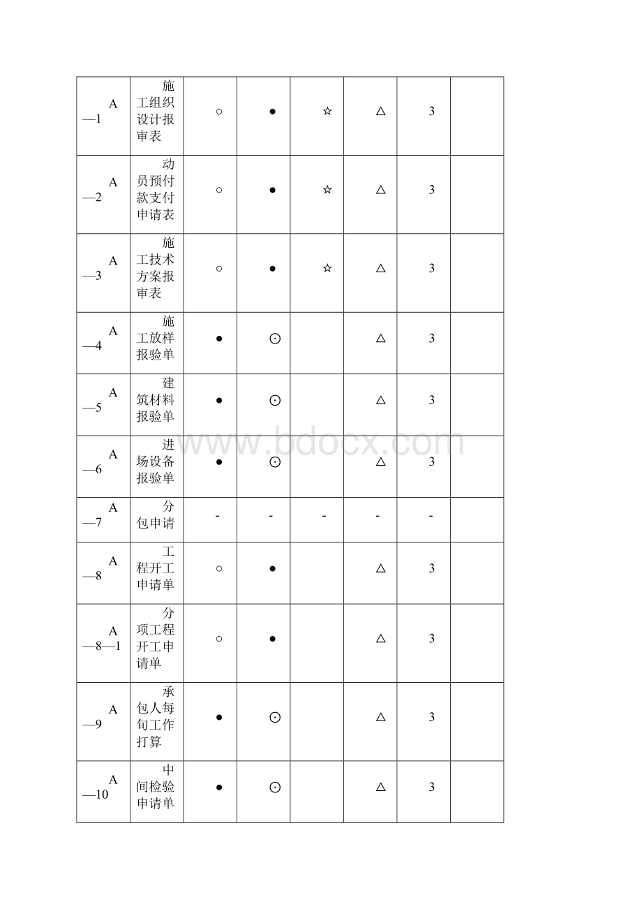 公路基本表格及用表说明.docx_第3页