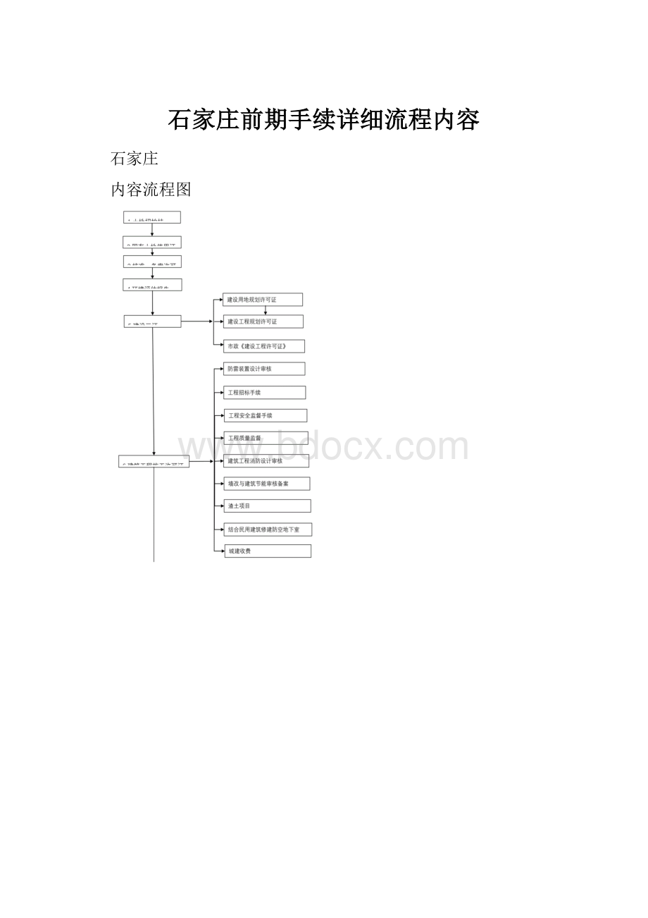 石家庄前期手续详细流程内容.docx