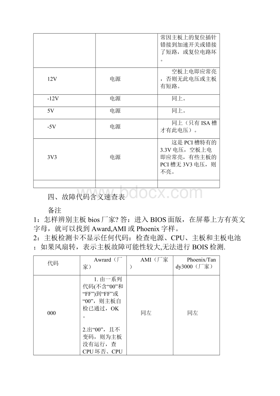 主板检测卡代码查询表.docx_第3页