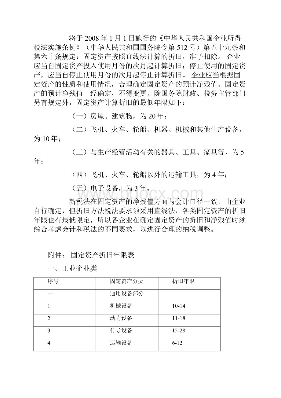 固定资产折旧年限和残值知识分享.docx_第2页