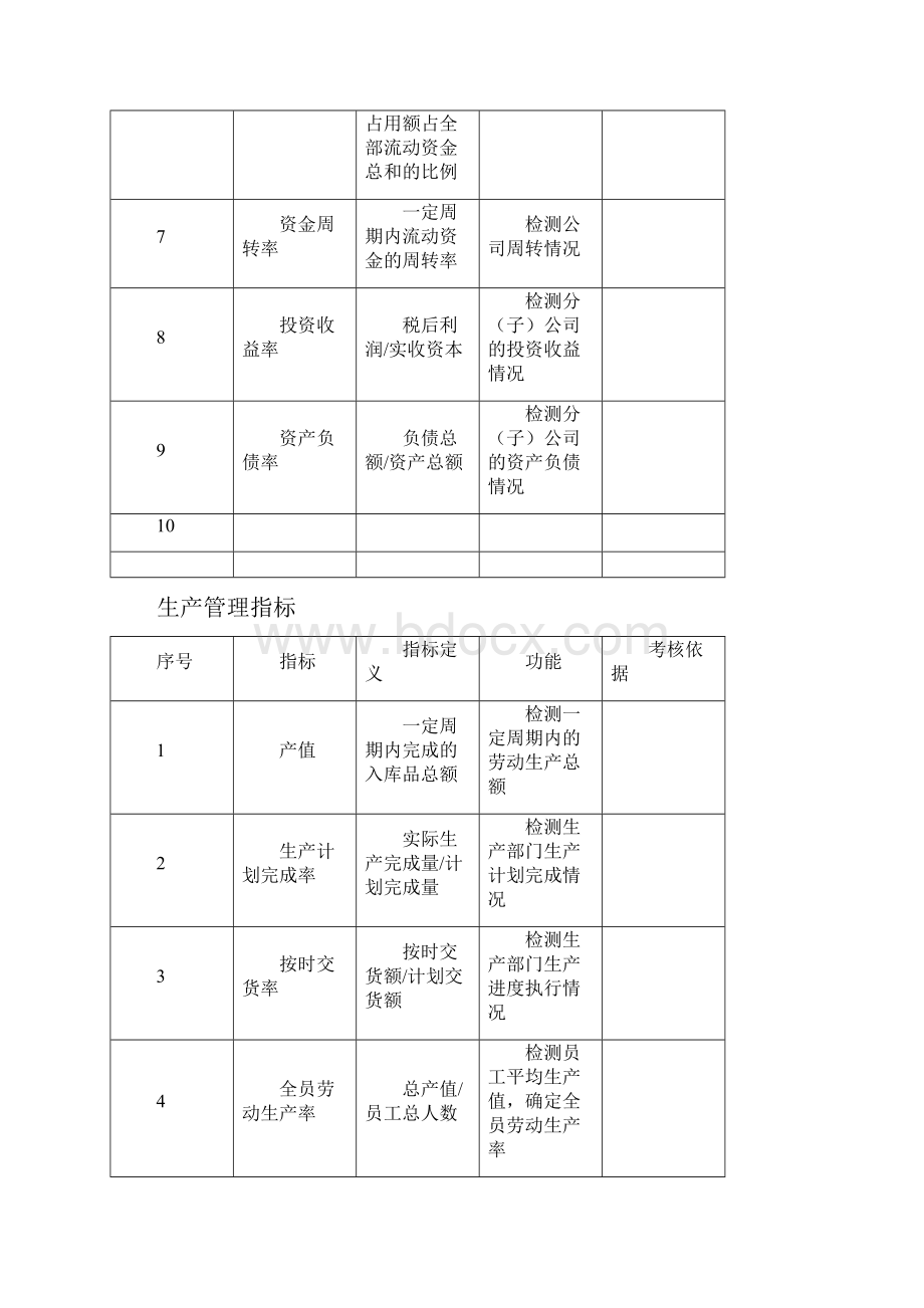 KPI指标库.docx_第2页