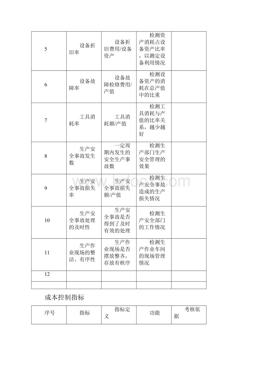 KPI指标库.docx_第3页