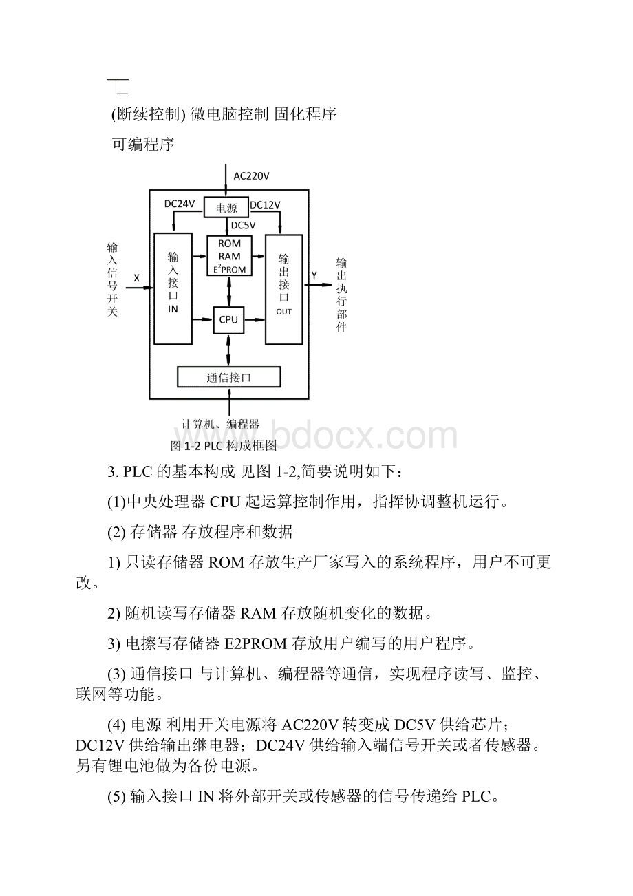 PLC编程入门学习培训.docx_第3页