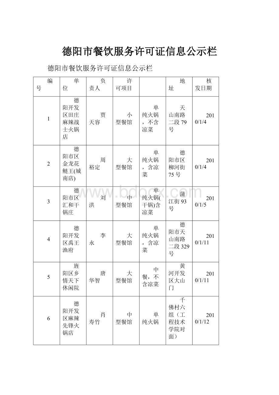 德阳市餐饮服务许可证信息公示栏.docx