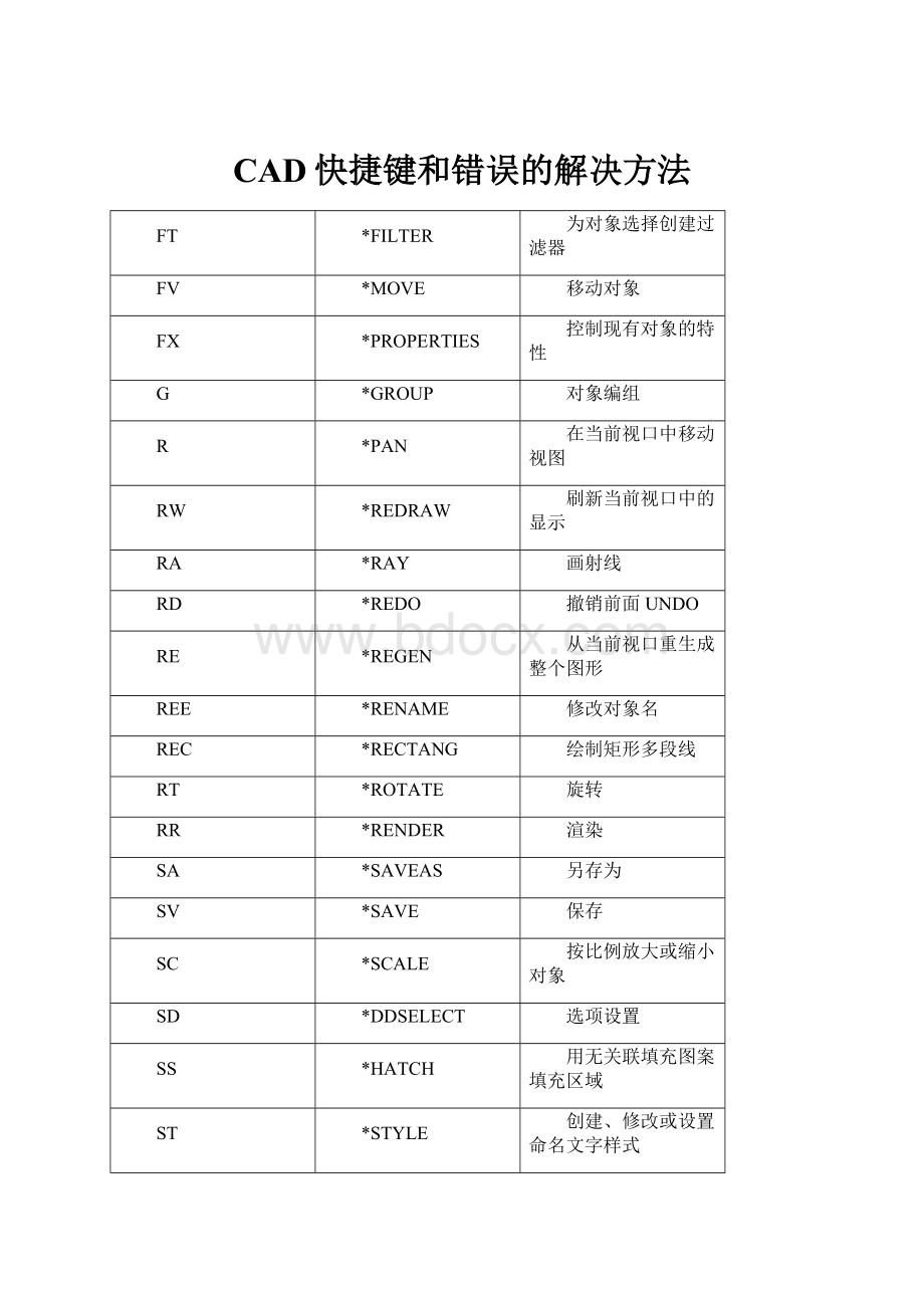 CAD快捷键和错误的解决方法.docx_第1页