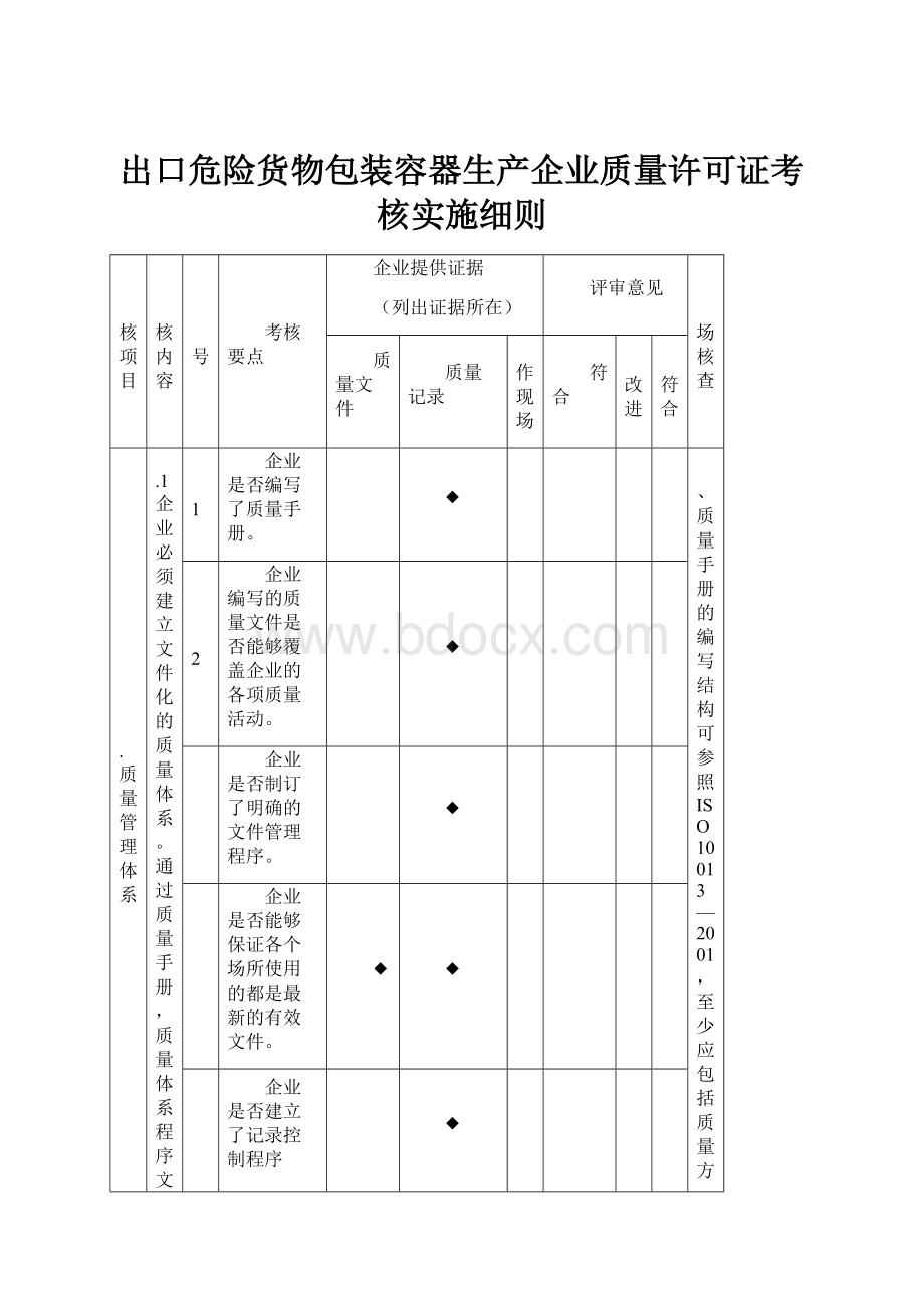 出口危险货物包装容器生产企业质量许可证考核实施细则.docx