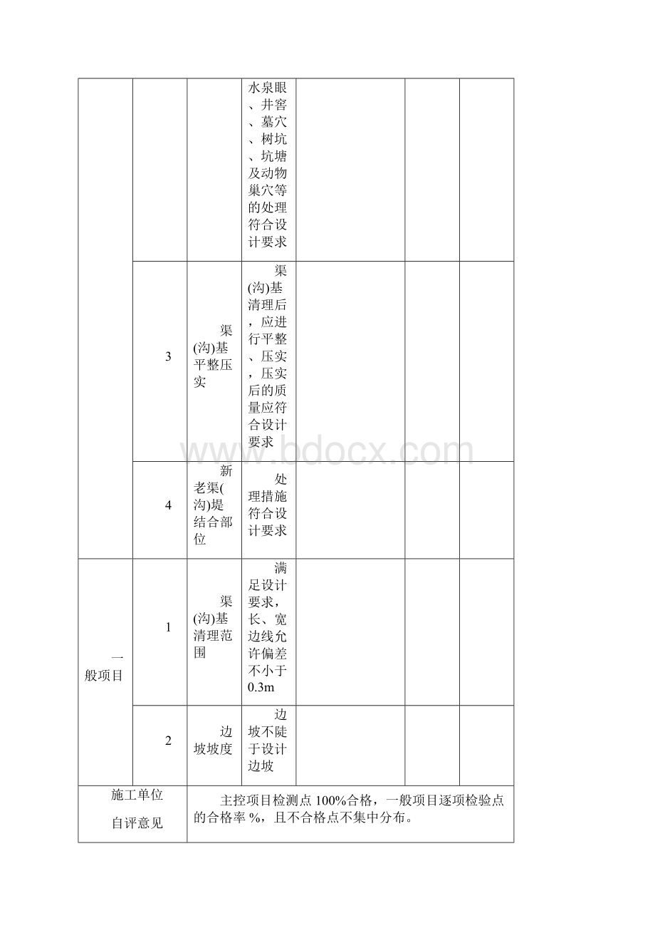 灌溉与排水工程施工质量评定规程.docx_第2页