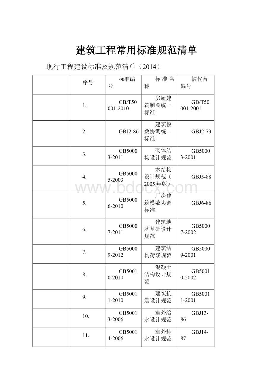 建筑工程常用标准规范清单.docx