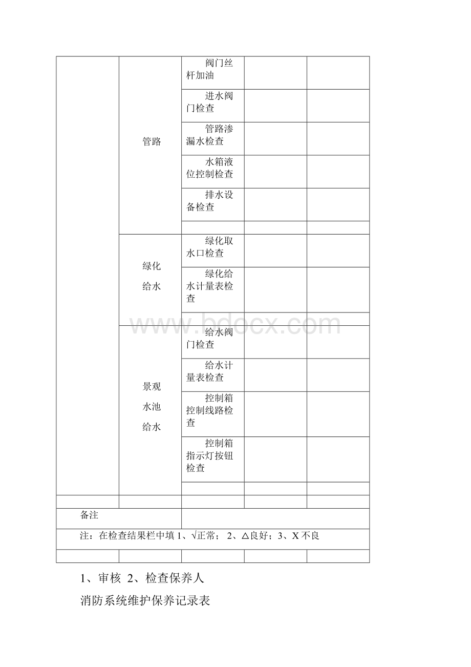 设施维护保养记录表doc.docx_第2页