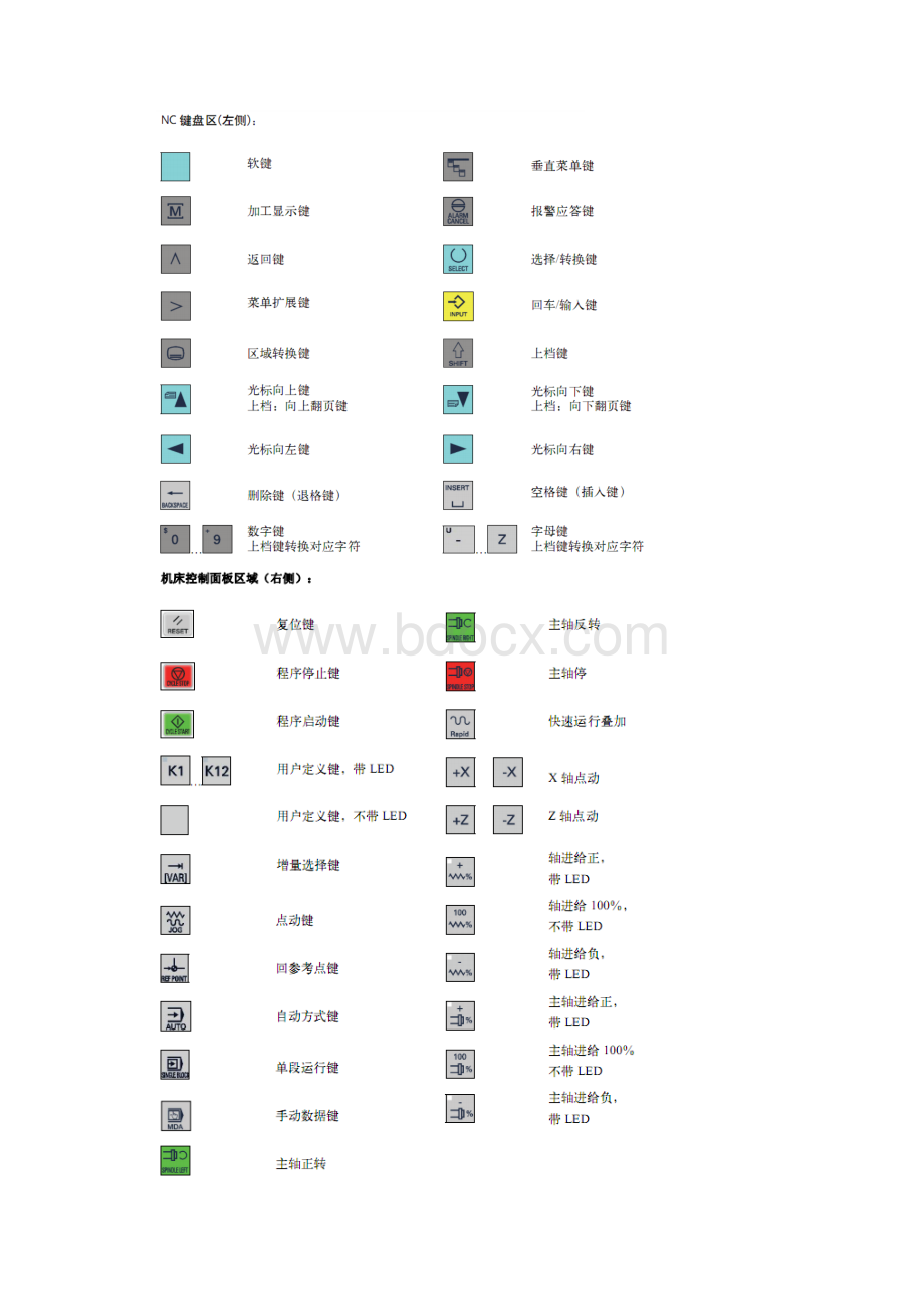 #《数控机床与编程》实验报告.docx_第2页