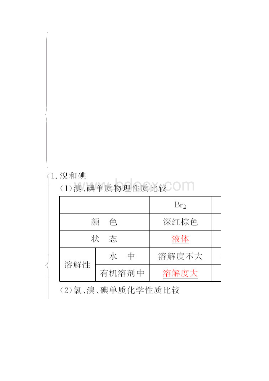 苏教版高三化学第一轮复习导学案专题二从海水中获得化学物质 教师版.docx_第3页