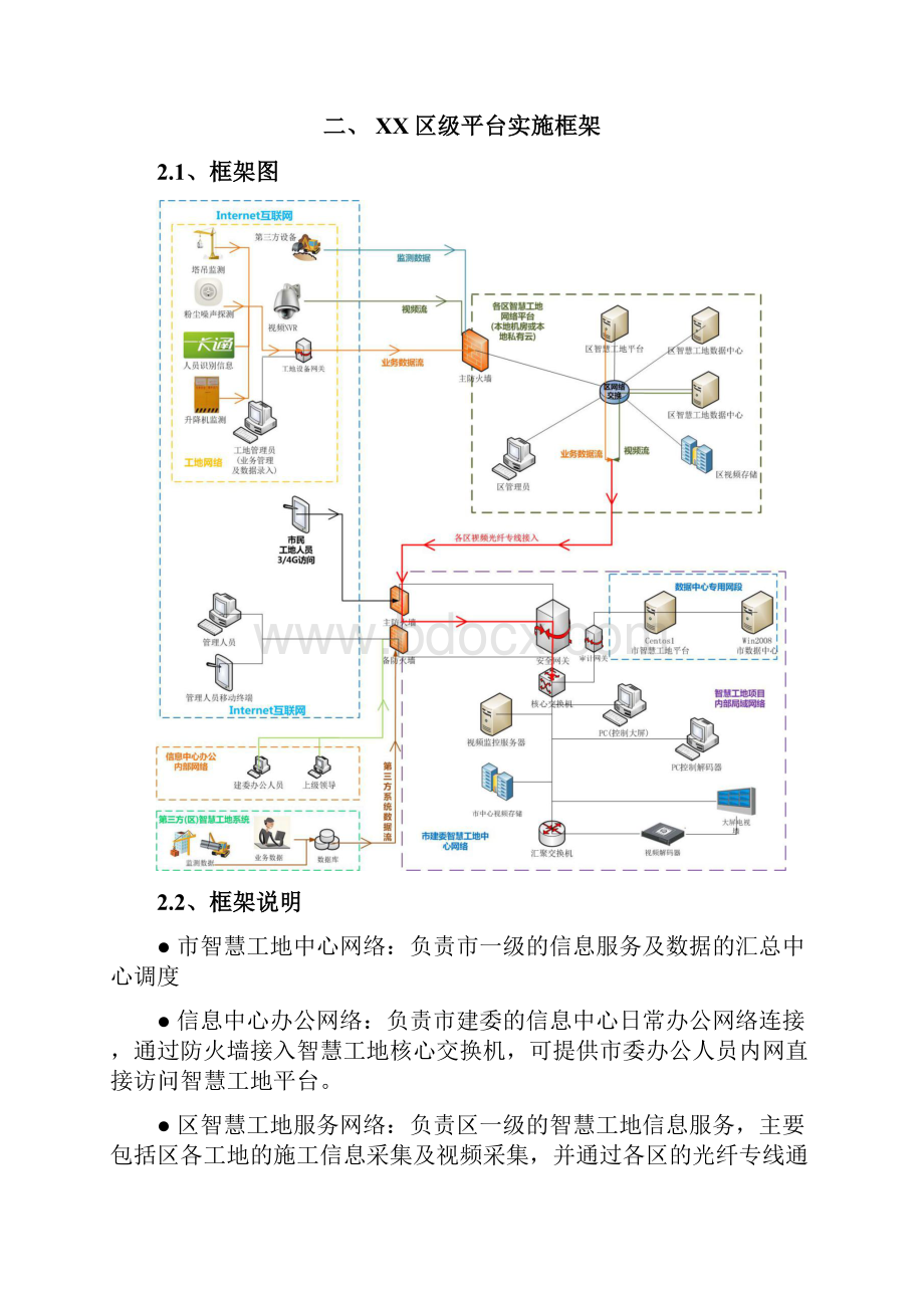 XX区智慧工地20区级平台系统建设工程项目可行性研究方案.docx_第3页