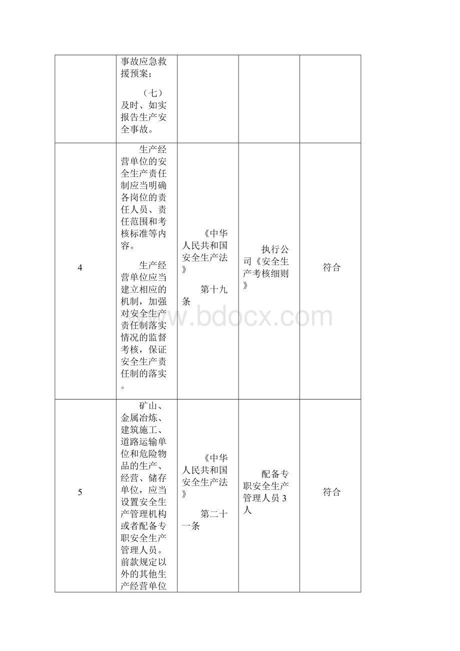 轧钢单元安全隐患排查表轧钢单元.docx_第3页