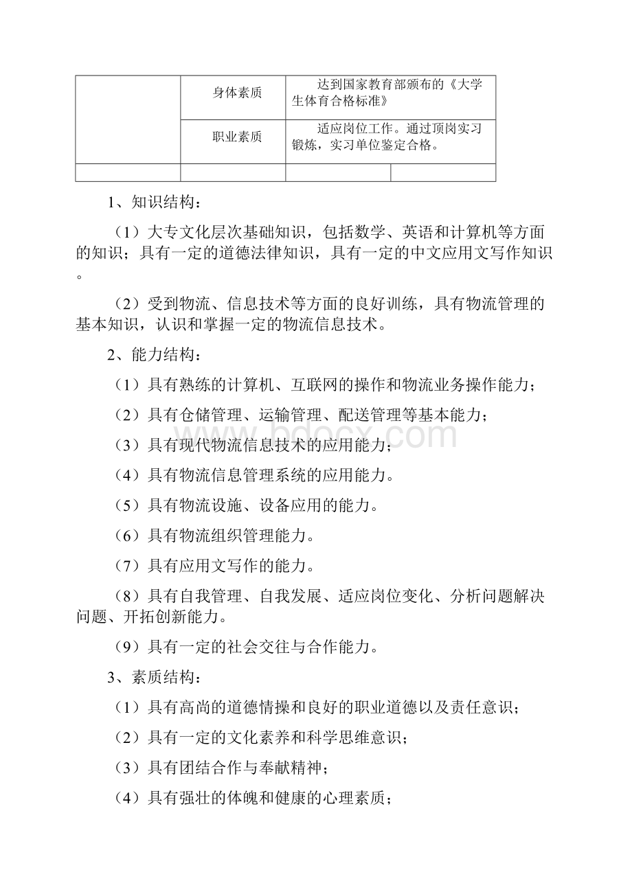 物流信息技术专业人才培养方案初稿.docx_第3页