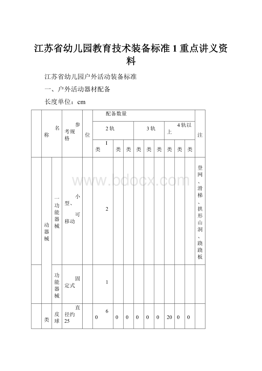 江苏省幼儿园教育技术装备标准 1重点讲义资料.docx