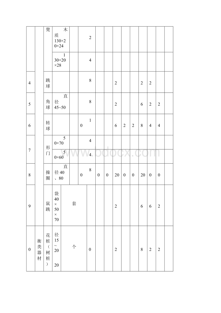 江苏省幼儿园教育技术装备标准 1重点讲义资料.docx_第3页