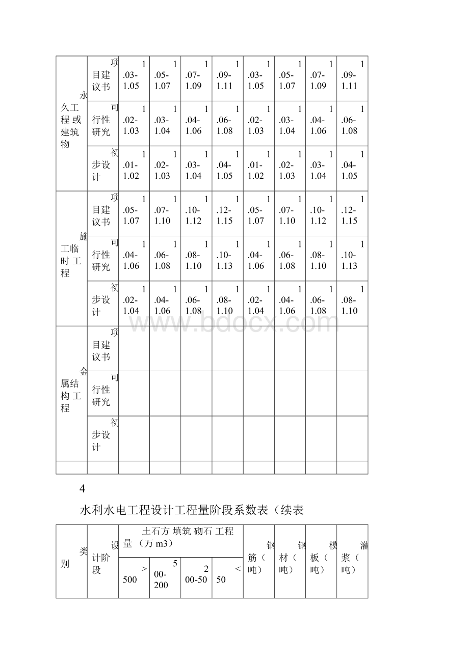 水利水电工程设计工程量计算规定.docx_第3页