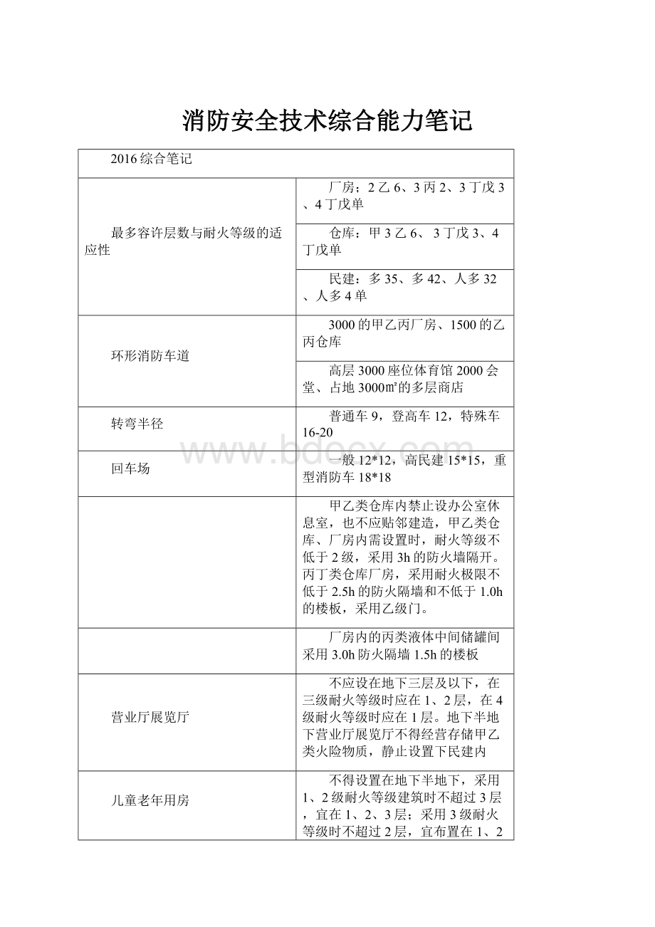 消防安全技术综合能力笔记.docx